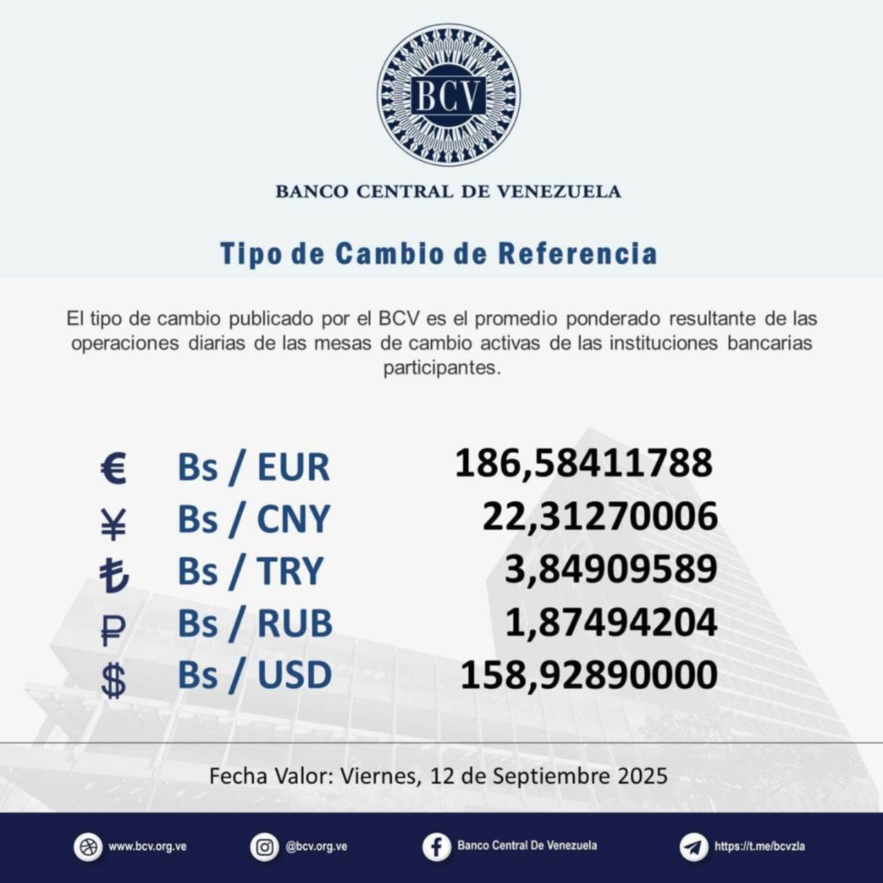 Precio del dólar y euro para los días 13, 14 y 15 de septiembre: así se cotizarán las divisas