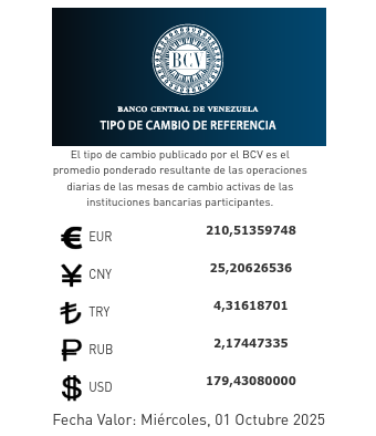 Precio del dólar y euro BCV para el 01  de octubre: así abrirán el mes las divisas