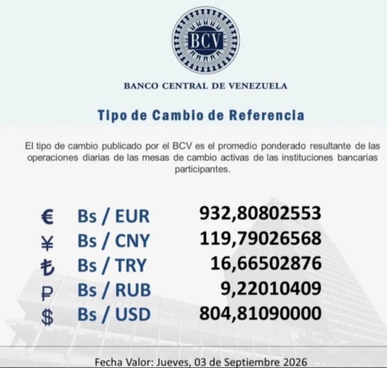 Dólar y euro BCV para este 3 de septiembre: así amanecen las divisas oficiales