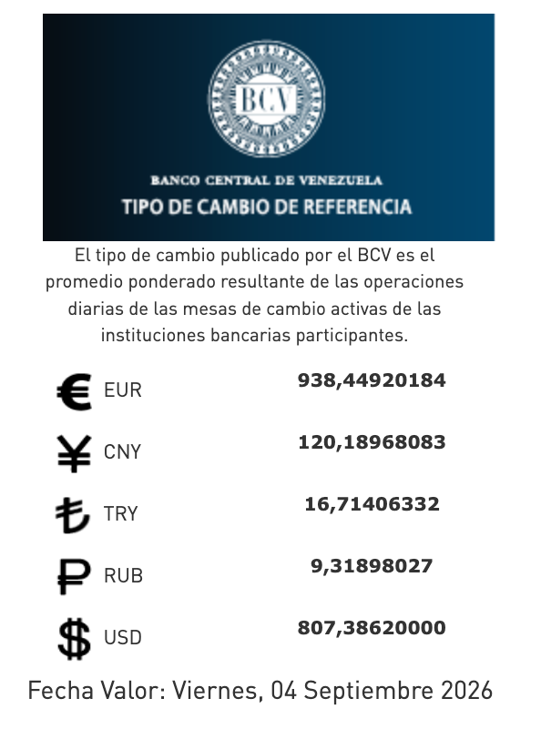 Dólar y euro BCV para este 4 de septiembre: así amanecen las divisas oficiales