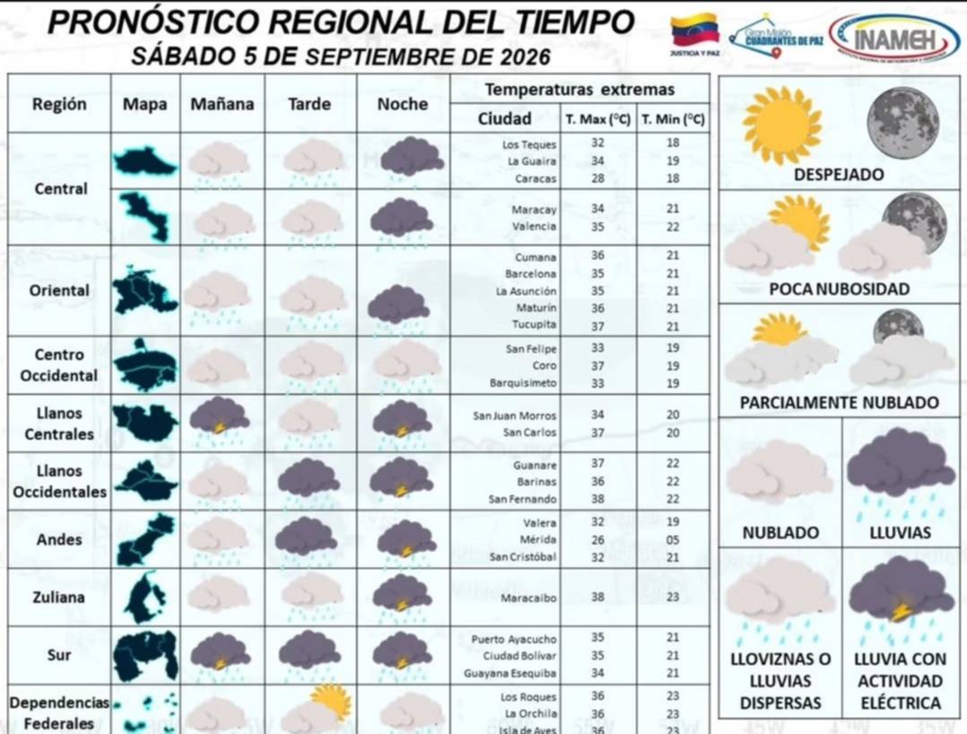 Inameh advierte sobre el paso de la Onda Tropical Nro. 46: regiones con  lluvias este 5 de septiembre 
