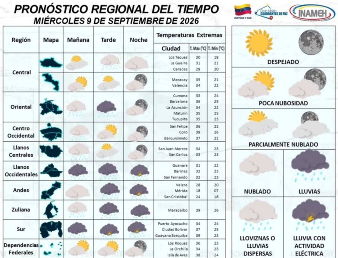Reporte Inameh: así afectarán las lluvias a la Gran Caracas y el interior del país este 9 de septiembre Reporte Inameh: así afectarán las lluvias a la Gran Caracas y el interior del país este 9 de septiembre