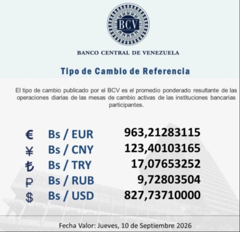 Dólar y euro BCV para este 10 de septiembre: así amanecen las divisas oficiales Dólar y euro BCV para este 10 de septiembre: así amanecen las divisas oficiales