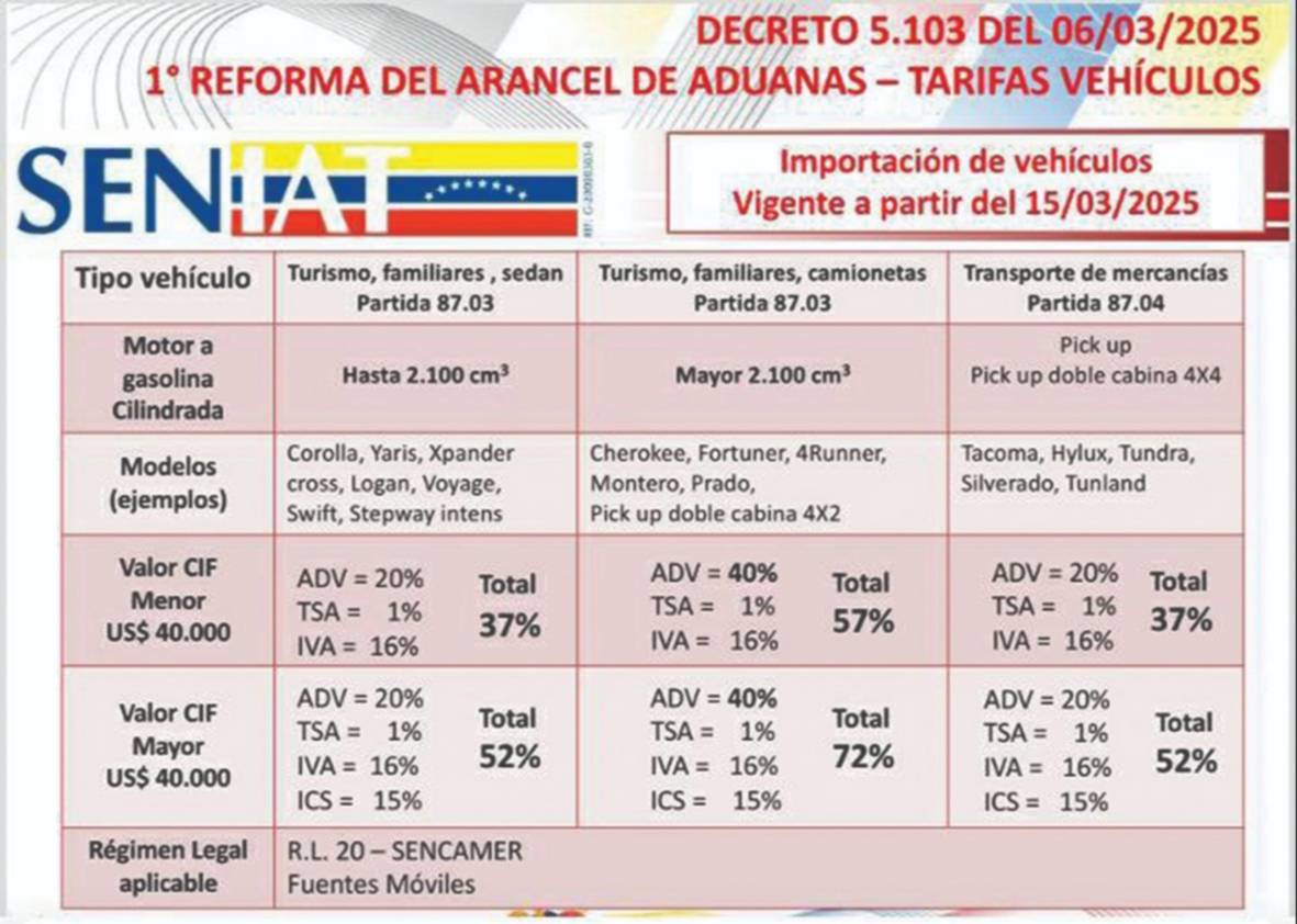 2001online - Caracas- Vehículos