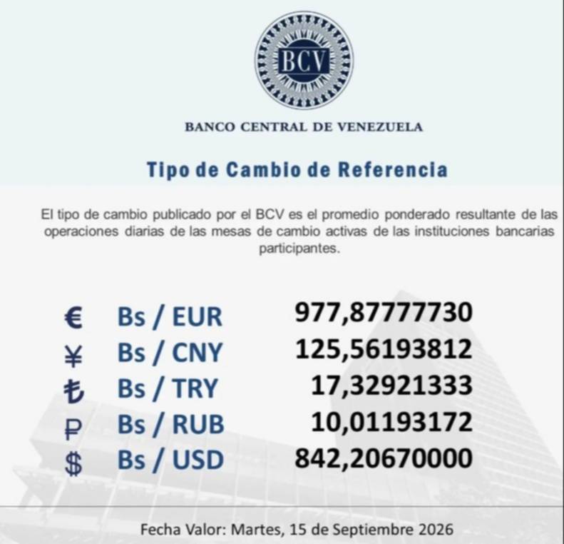 Dólar y euro BCV para este 15 de septiembre: así amanecen las divisas oficiales Dólar y euro BCV para este 15 de septiembre: así amanecen las divisas oficiales