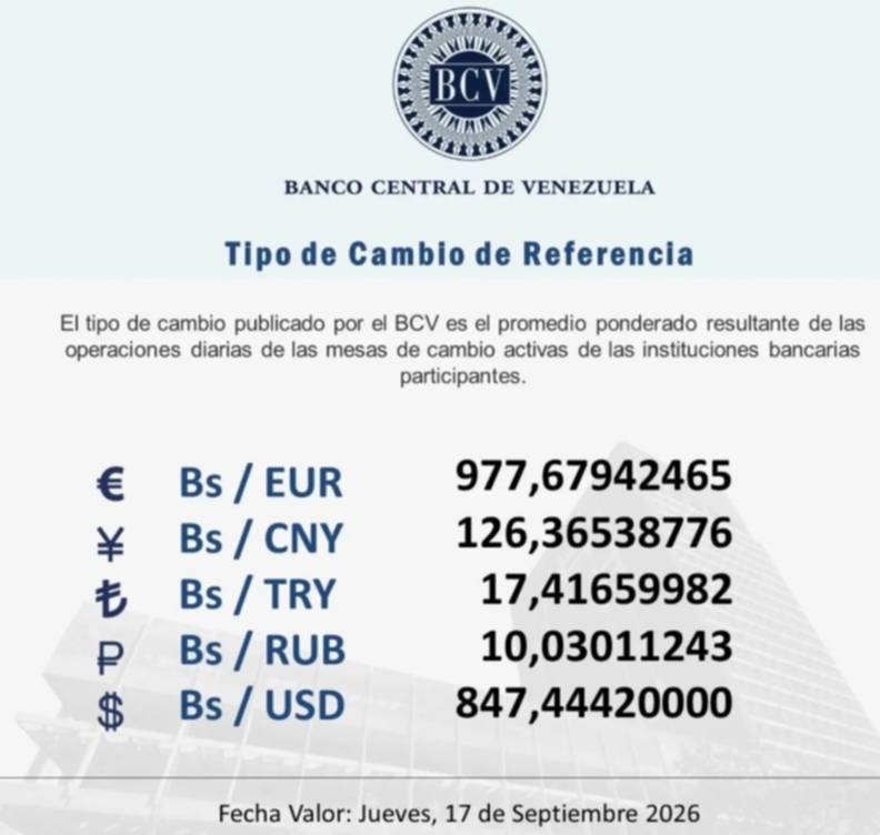 Dólar y euro BCV para este 17 de septiembre: así amanecen las divisas oficiales