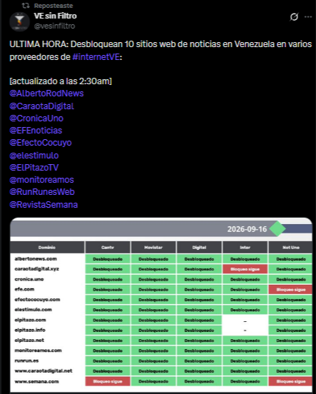 OFICIAL: Conatel confirma desbloqueo de portales web de noticias OFICIAL: Conatel confirma desbloqueo de portales web de noticias