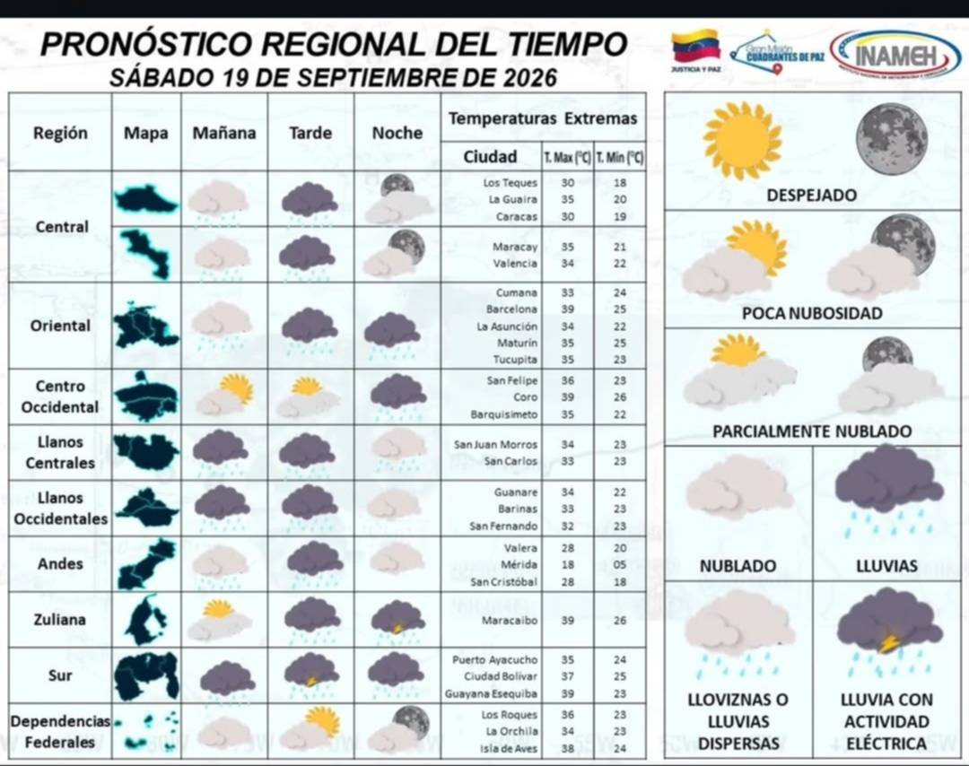 Inameh prevé lluvias y descargas eléctricas en varias regiones: clima hoy 19 de septiembre 