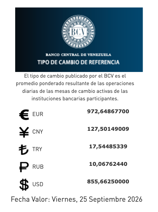 Cotización oficial del dólar y euro este 25 de septiembre: precio fijado por el BCV