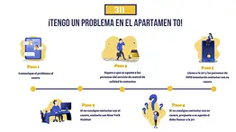 Cómo llamar al 311 para que el arrendador arregle el aire acondicionado