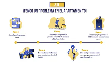 Cómo llamar al 311 para que el arrendador arregle el aire acondicionado Cómo llamar al 311 para que el arrendador arregle el aire acondicionado