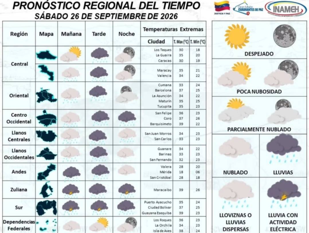 Onda Tropical 52 genera lluvias y descargas eléctricas en varias regiones este 26 de septiembre: reporte Inameh