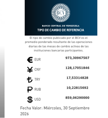Cotización oficial del dólar y euro este 30 de septiembre: precio fijado por el BCV