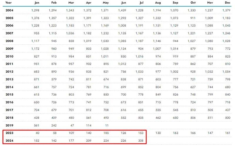 Venezuela se consolida como el tercer proveedor de petróleo de EEUU Venezuela se consolida como el tercer proveedor de petróleo de EEUU