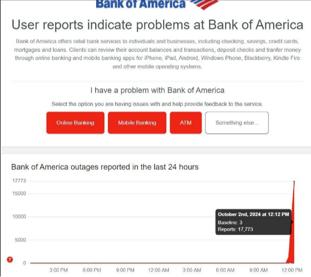 EEUU: Cuentas de Bank of America quedaron en cero, denuncian usuarios EEUU: Cuentas de Bank of America quedaron en cero, denuncian usuarios