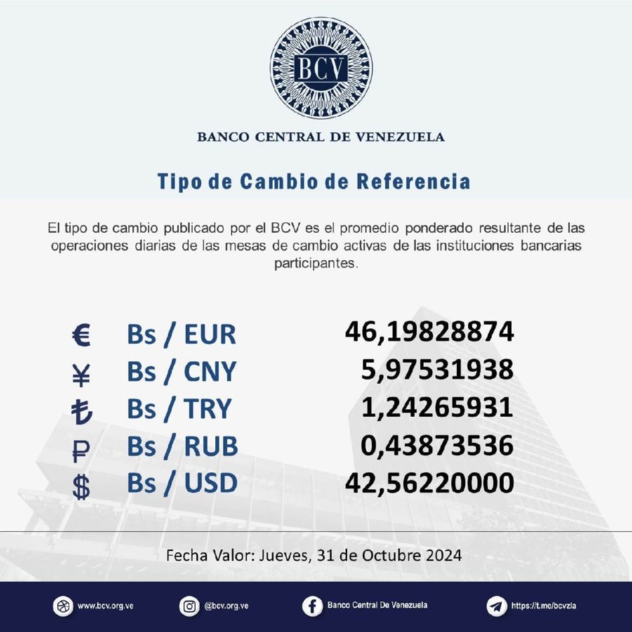 Dólar BCV Venezuela: Cotización de la moneda estadounidense para este #31Oct