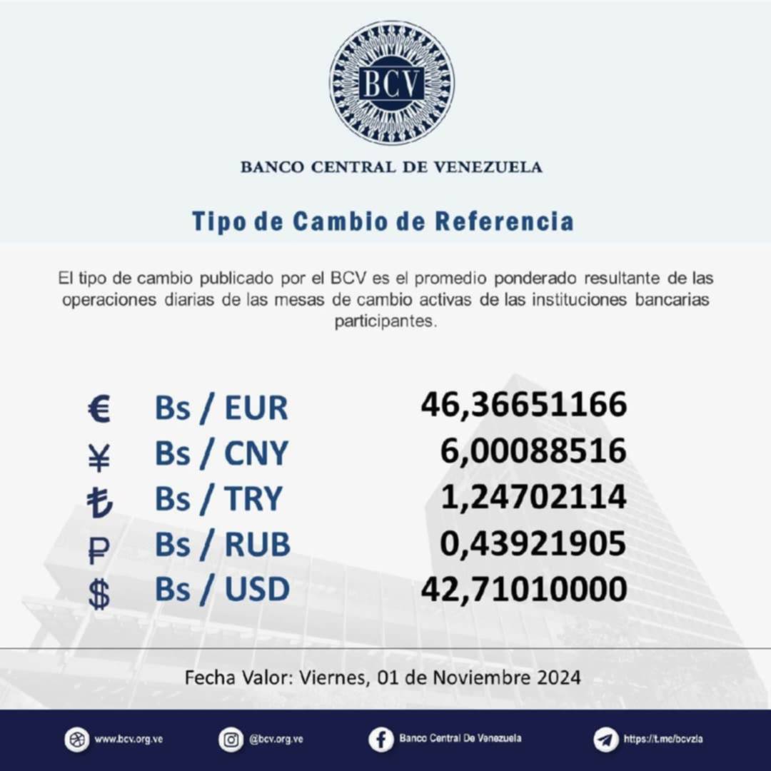 Dólar BCV Venezuela: Así abrirá la moneda estadounidense el mes de noviembre