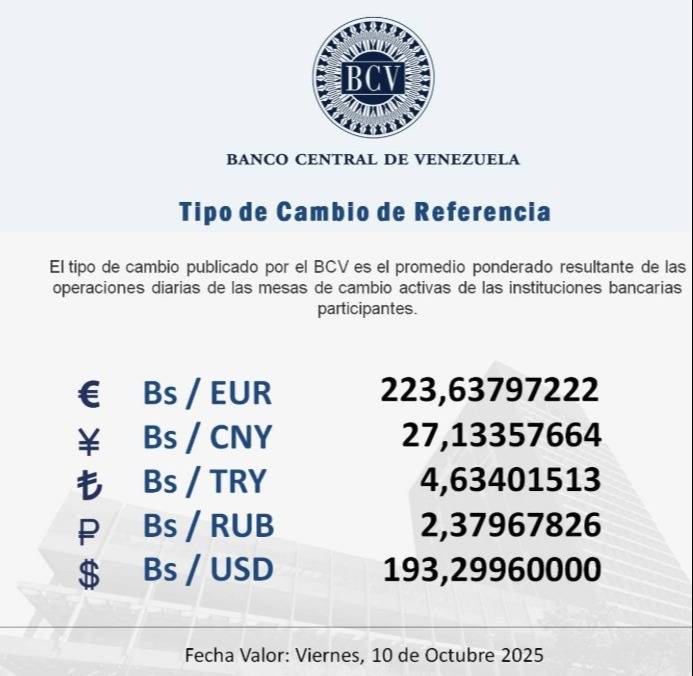 Precio del dólar y euro BCV para hoy 10 de octubre: así se cotizan las divisas oficiales Precio del dólar y euro BCV para hoy 10 de octubre: así se cotizan las divisas oficiales