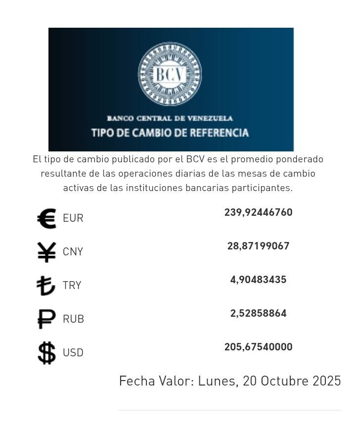 Dólar y Euro BCV para el 20 de octubre: así se cotizarán las divisas oficiales Dólar y Euro BCV para el 20 de octubre: así se cotizarán las divisas oficiales