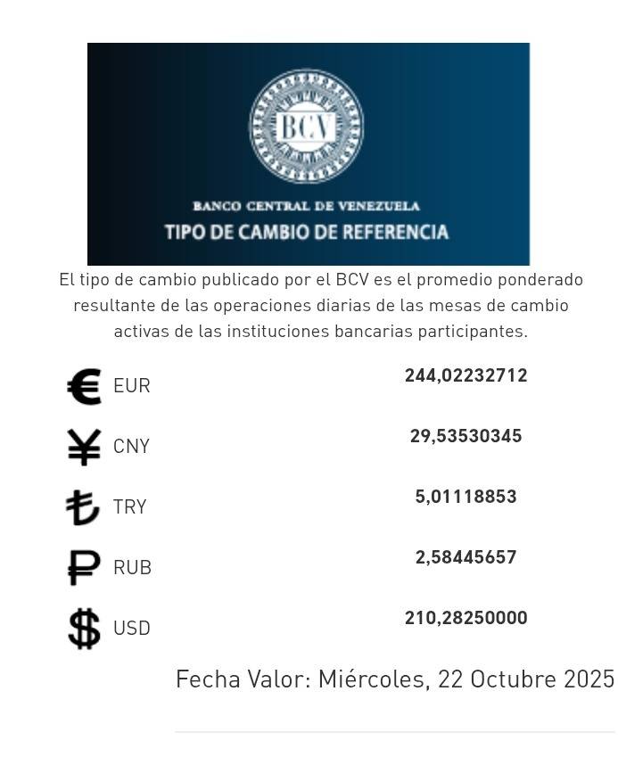 Dólar y Euro BCV para el 22 de octubre: así se cotizarán las divisas oficiales