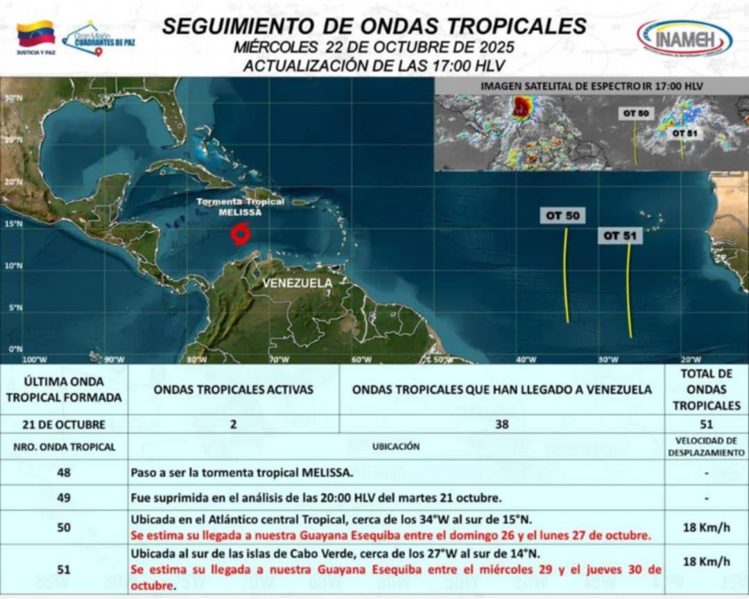 Ondas tropicales 50 y 51 se acercan a Venezuela: conozca el pronóstico del Inameh