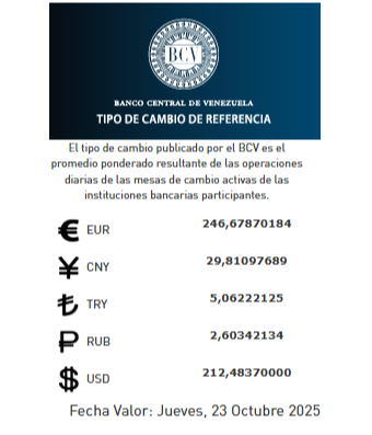 Precio del dólar y euro BCV para hoy 23 de octubre: así se cotizan las divisas oficiales
