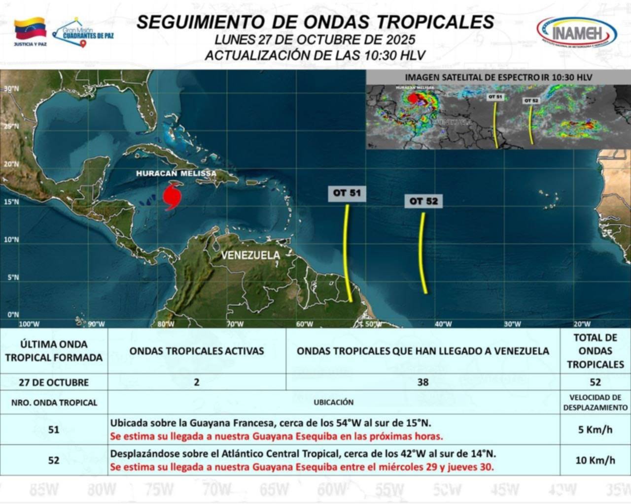 Ondas tropicales 51 y 52 se acercan a costas venezolanas: traerán lluvias en varios estados