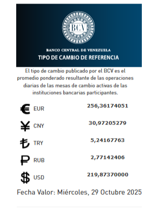 Dólar y Euro BCV para el 29 de octubre: así se cotizarán las divisas oficiales
