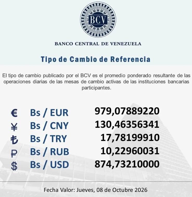 Cotización oficial del dólar y euro este 8 de octubre: precio fijado por el BCV Cotización oficial del dólar y euro este 8 de octubre: precio fijado por el BCV