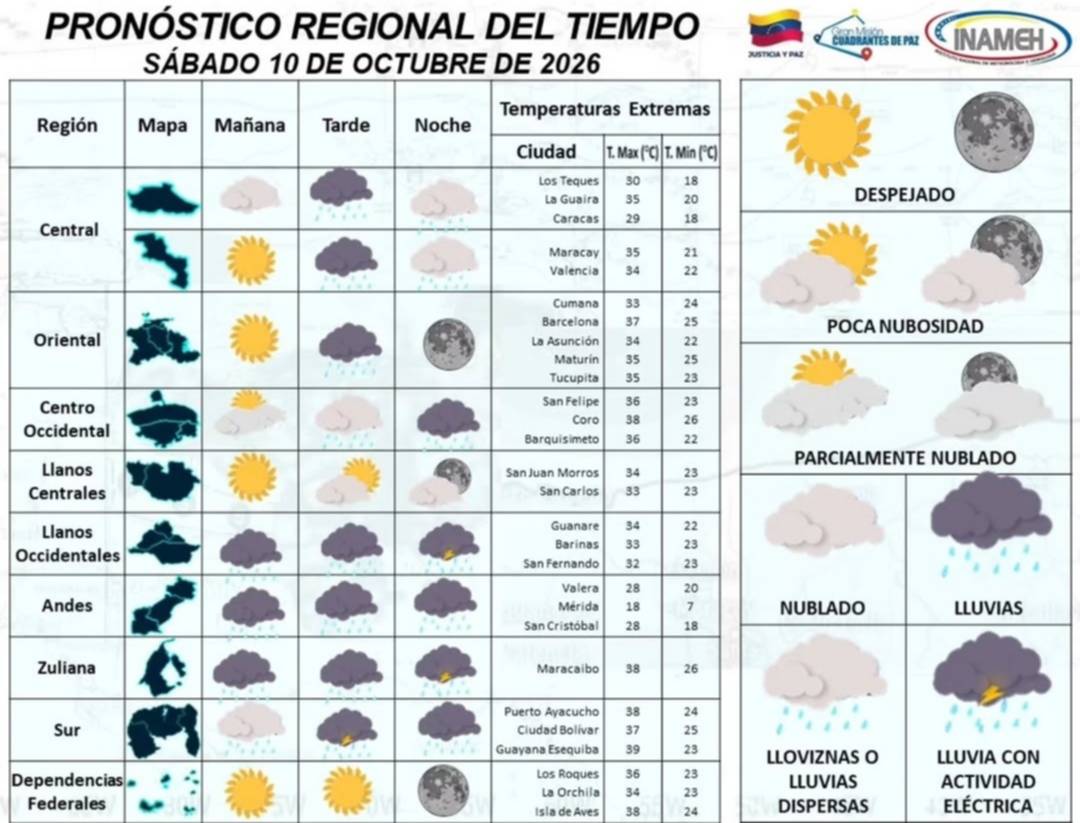 Pronóstico del tiempo este 10 de octubre: Inameh alerta sobre lluvias en varias regiones