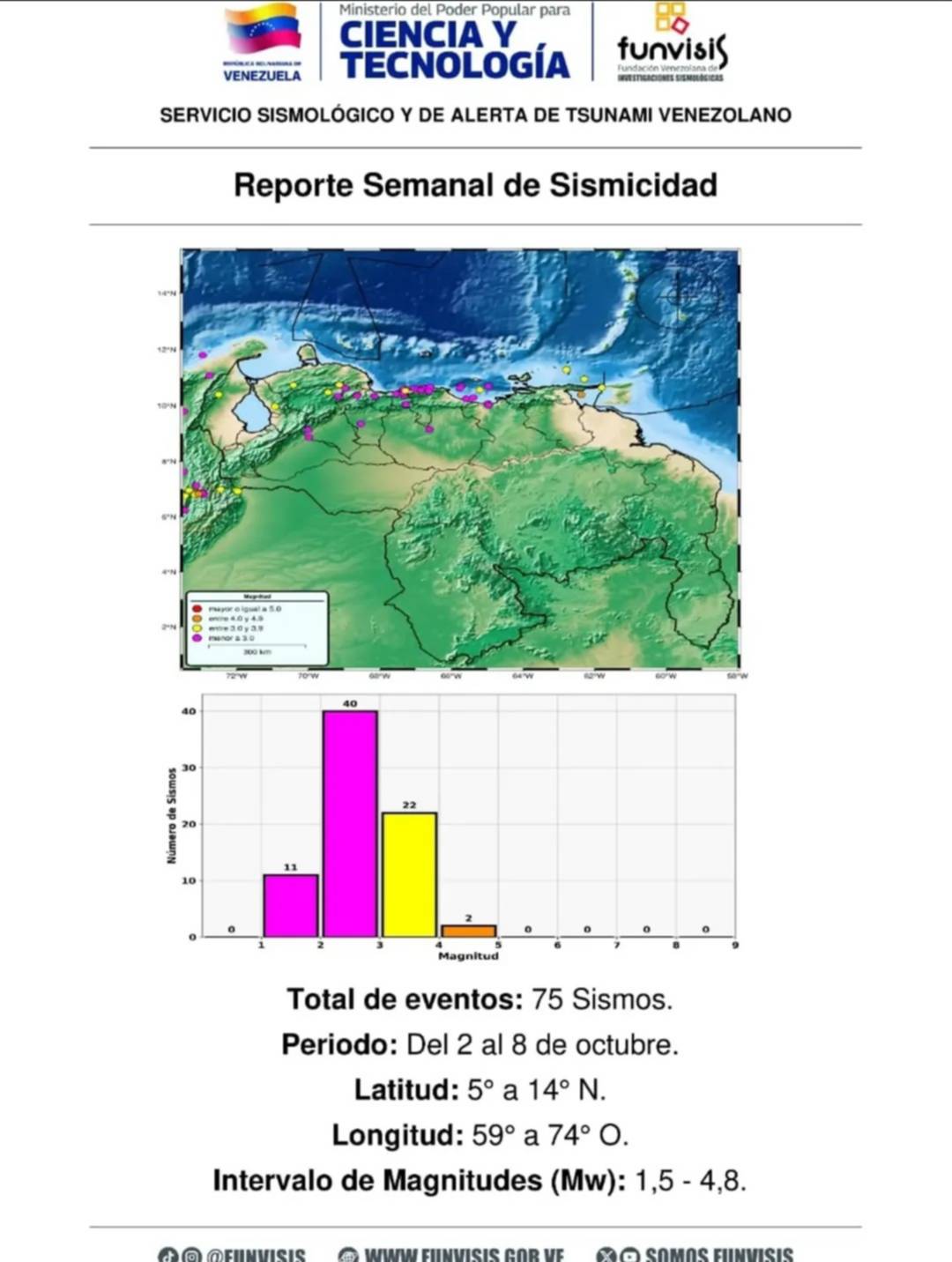 Temblores en las últimas horas en Venezuela: Funvisis reporta epicentros y magnitudes Temblores en las últimas horas en Venezuela: Funvisis reporta epicentros y magnitudes