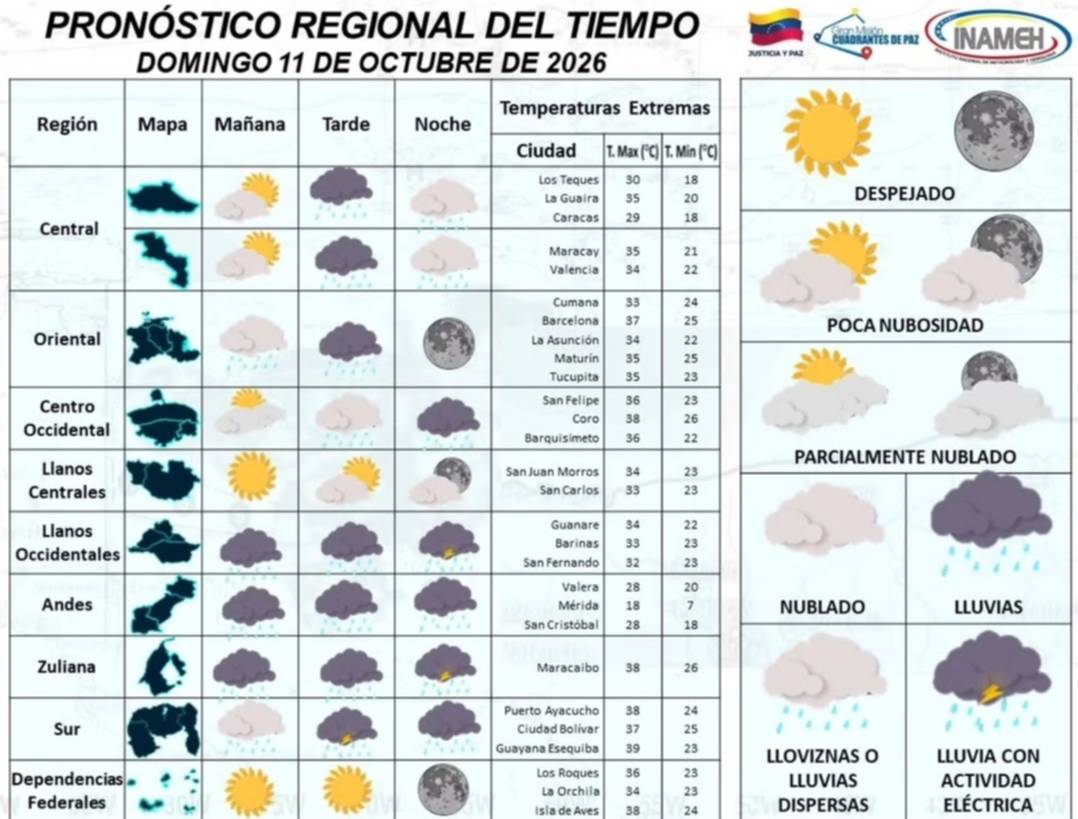 ​¿Dónde va a llover hoy en Venezuela?: Pronóstico del Inameh este 11 de octubre 