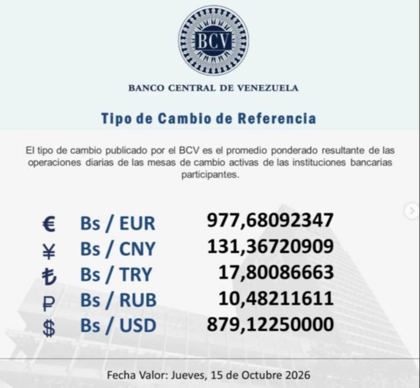 Cotización oficial del dólar y euro para el 15 de octubre: precio fijado por el BCV