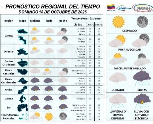 Inameh: lluvias dispersas en estas zonas y temperaturas de hasta 38 °C para este 18 de octubre Inameh: lluvias dispersas en estas zonas y temperaturas de hasta 38 °C para este 18 de octubre