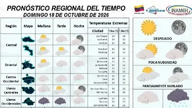 Inameh: lluvias dispersas en estas zonas y temperaturas de hasta 38 °C para este 18 de octubre Inameh: lluvias dispersas en estas zonas y temperaturas de hasta 38 °C para este 18 de octubre