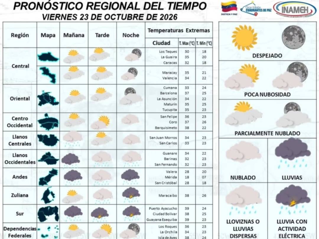 Pronóstico del Inameh para este 23 de octubre: estados afectados por lluvias y altas temperaturas