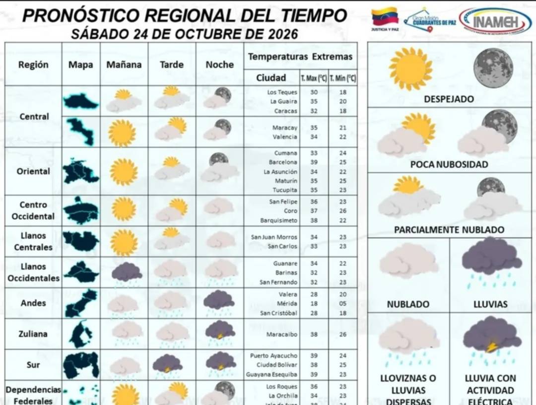 ¿Dónde lloverá hoy? Inameh advierte sobre las zonas con chubascos y nubosidad este 24 de octubre ¿Dónde lloverá hoy? Inameh advierte sobre las zonas con chubascos y nubosidad este 24 de octubre