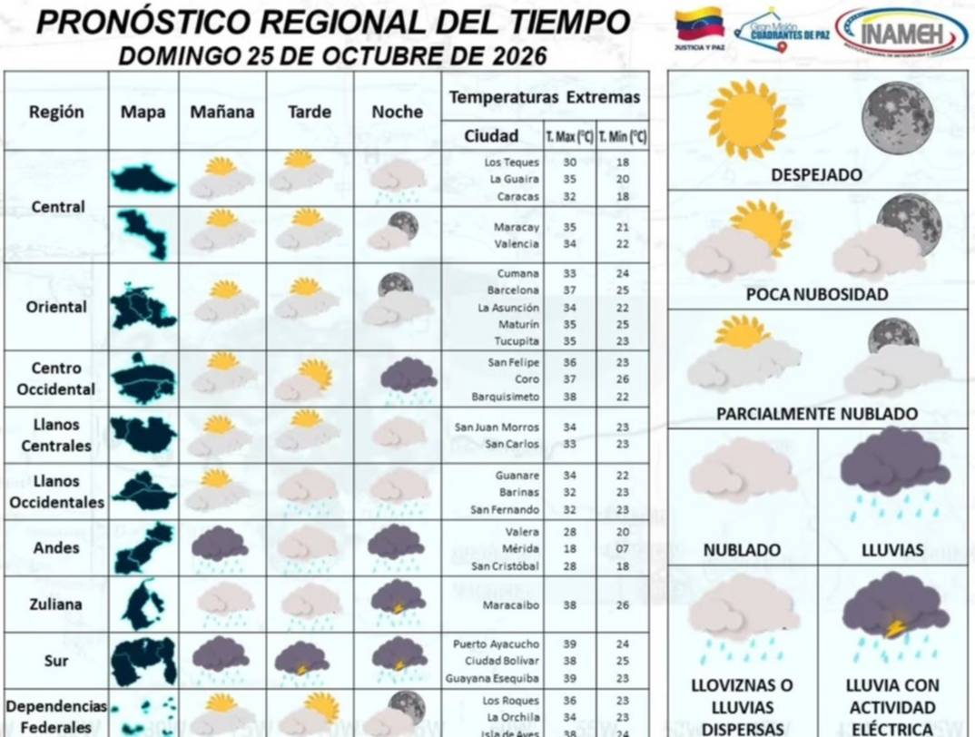 Reporte Inameh hoy 25 de octubre: lluvias dispersas y altas temperaturas en varias regiones del país 