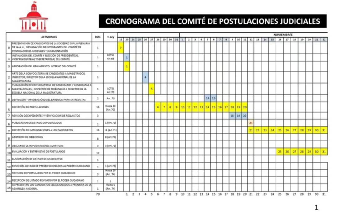 Renovación del TSJ en Venezuela: publican el cronograma oficial para la elección de magistrados Renovación del TSJ en Venezuela: publican el cronograma oficial para la elección de magistrados