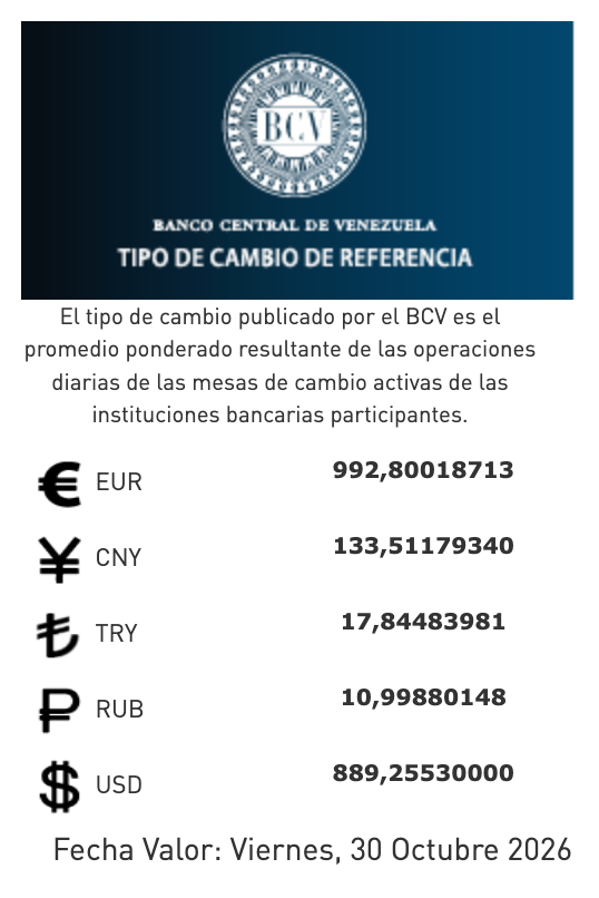 Cotización oficial del dólar y euro de este 30 de octubre: precio fijado por el BCV