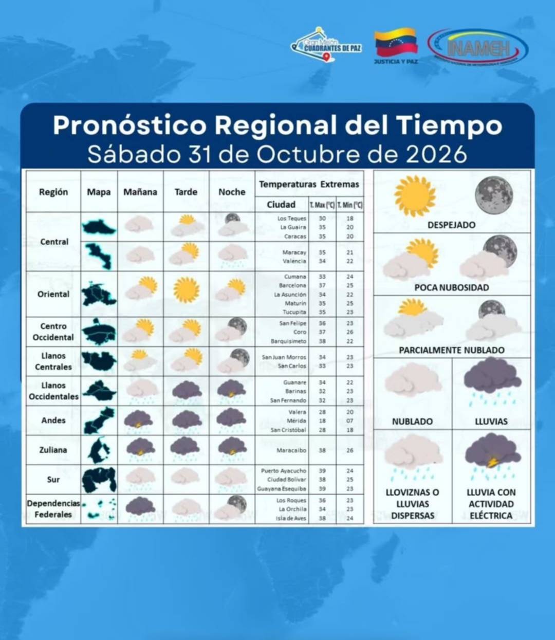 Así estará el clima en Venezuela este 31 de octubre: Inameh reporta lluvias en varias regiones Así estará el clima en Venezuela este 31 de octubre: Inameh reporta lluvias en varias regiones