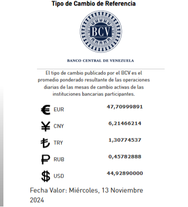 Dólar BCV Venezuela: Cotización de la moneda estadounidense para este #13Nov