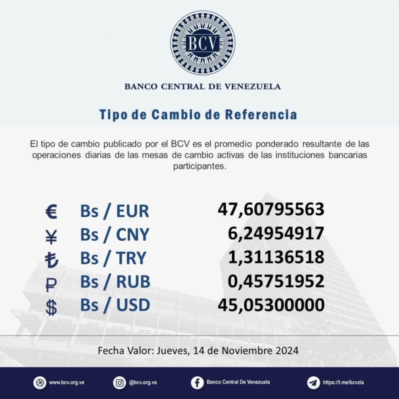 Dólar BCV Venezuela: Cotización de la moneda estadounidense para este #14Nov Dólar BCV Venezuela: Cotización de la moneda estadounidense para este #14Nov