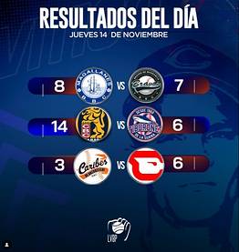 Así quedó la tabla de posiciones tras la jornada de la LVBP de este #14Nov