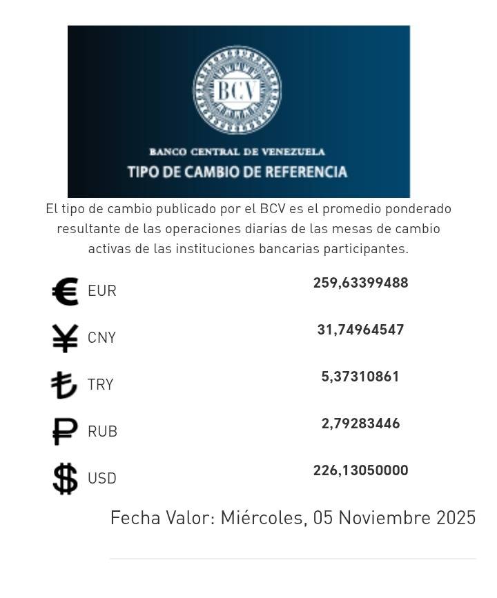 Dólar y Euro BCV para el 5 de noviembre: así se cotizan las divisas oficiales Dólar y Euro BCV para el 5 de noviembre: así se cotizan las divisas oficiales