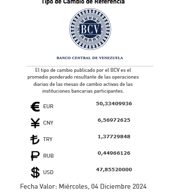 Dólar BCV Venezuela: Cotización de la moneda estadounidense para este #4Dic Dólar BCV Venezuela: Cotización de la moneda estadounidense para este #4Dic