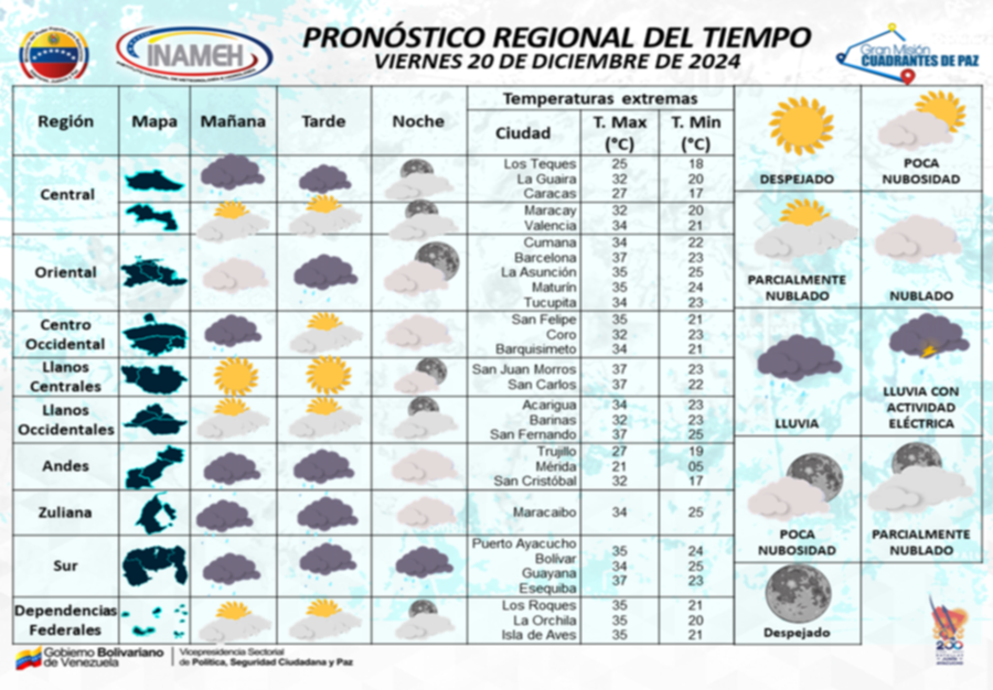 Inameh: Conozca en cuáles regiones se estima lluvias este #20Dic
