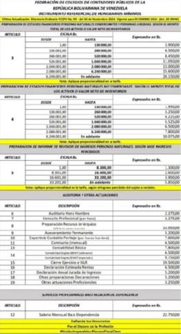 Actualizan honorarios mínimos de los contadores públicos en Venezuela