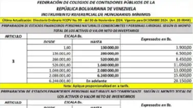 Actualizan honorarios mínimos de los contadores públicos en Venezuela Actualizan honorarios mínimos de los contadores públicos en Venezuela