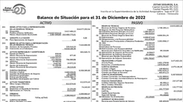 ESTAR SEGUROS, S.A. BALANCES II 30 DIC 2024
